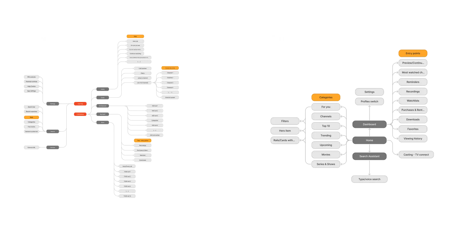 Simplified information architecture