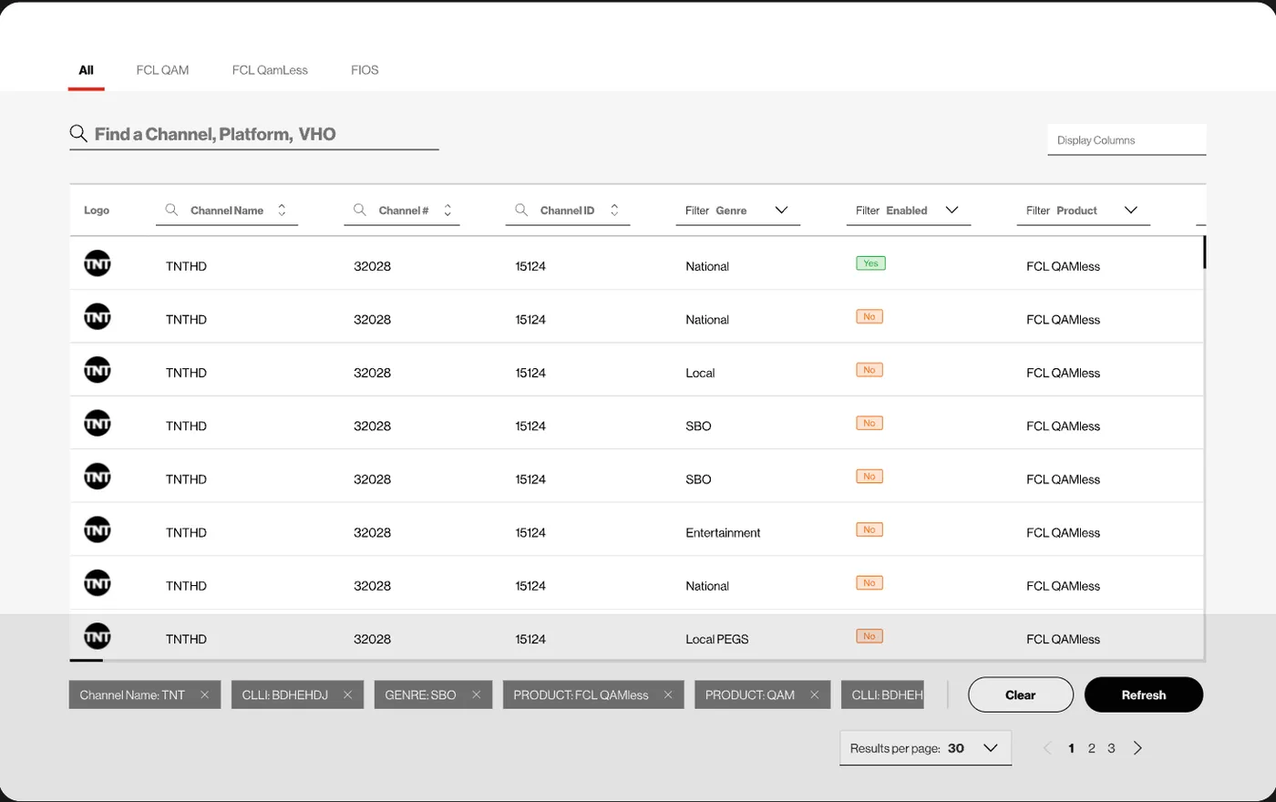 Dashboard with applied filters