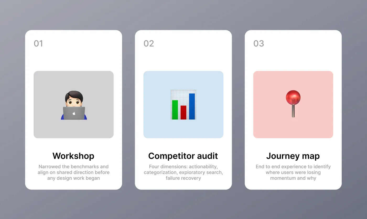 Workshop, competitor audit, and journey map